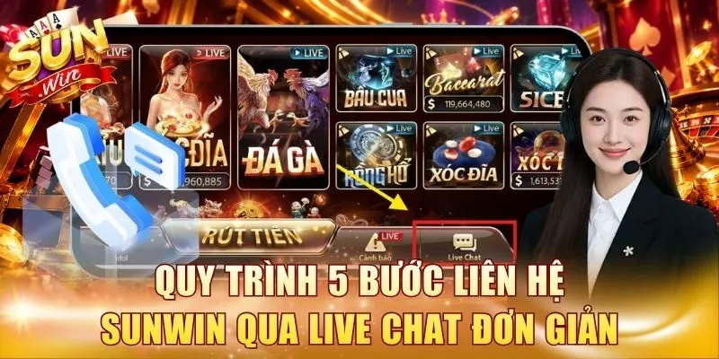Quy trình 5 bước liên hệ Sunwin qua Live Chat đơn giản