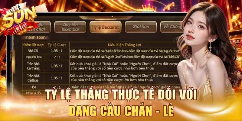 Tỷ lệ thắng thực tế đối với dạng cầu chẵn - lẻ